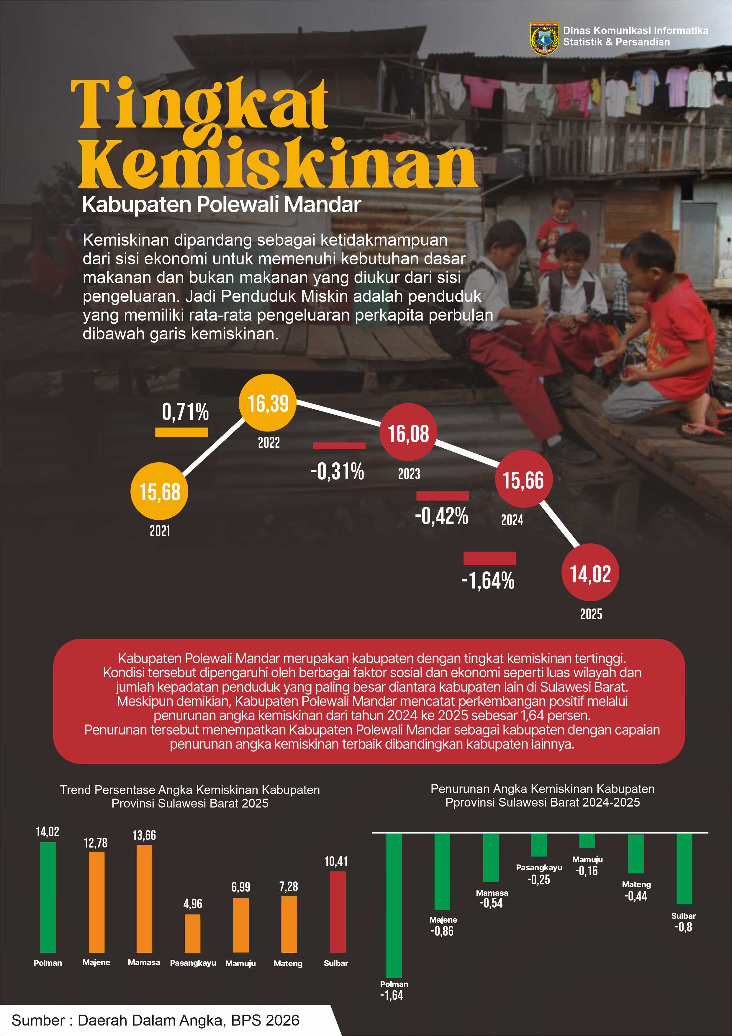 TINGKAT KEMISKINAN 