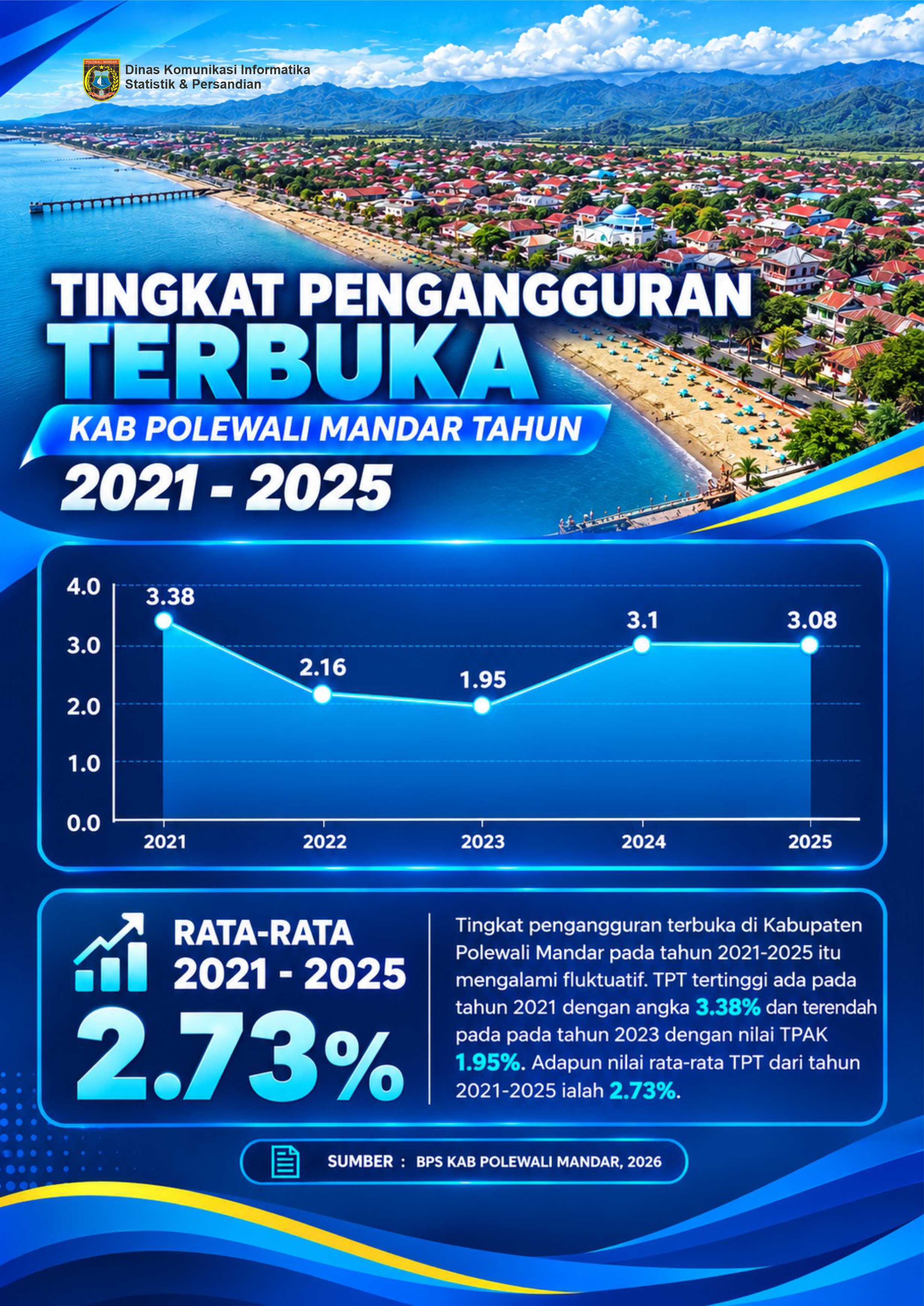 TINGKAT PENGANGGURAN TERBUKA 
