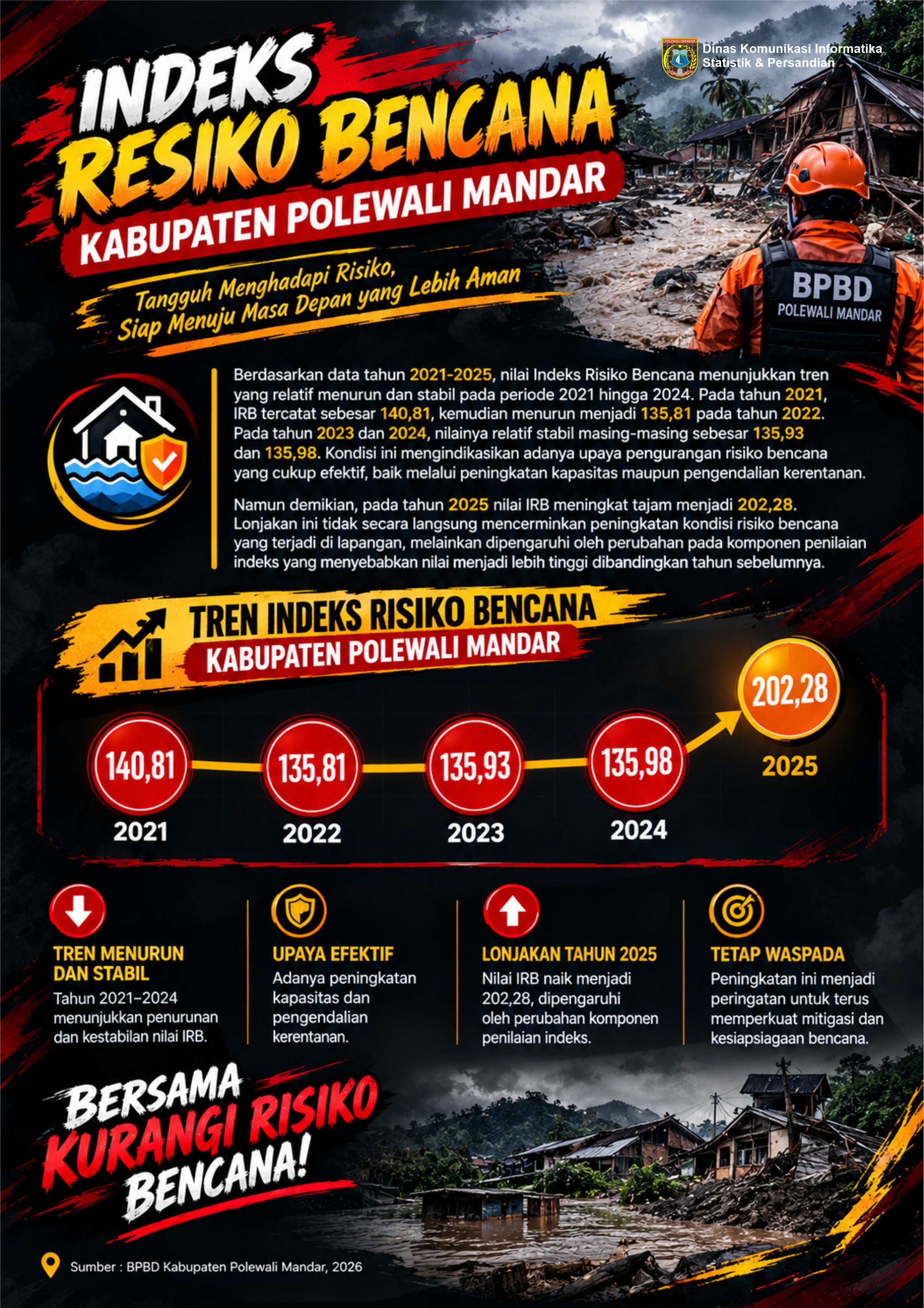 INDEKS RESIKO BENCANA