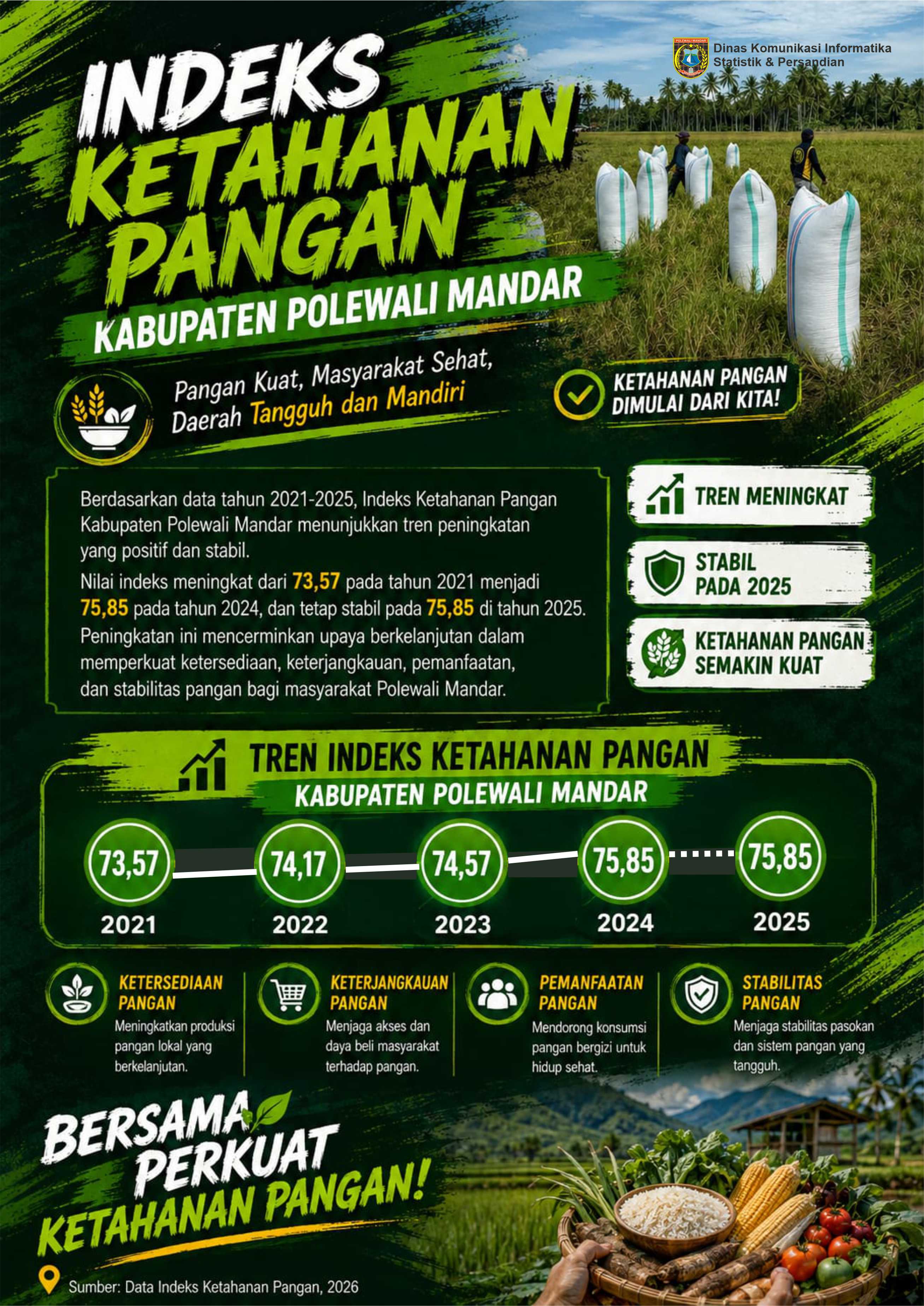 INDEKS KETAHANAN PANGAN