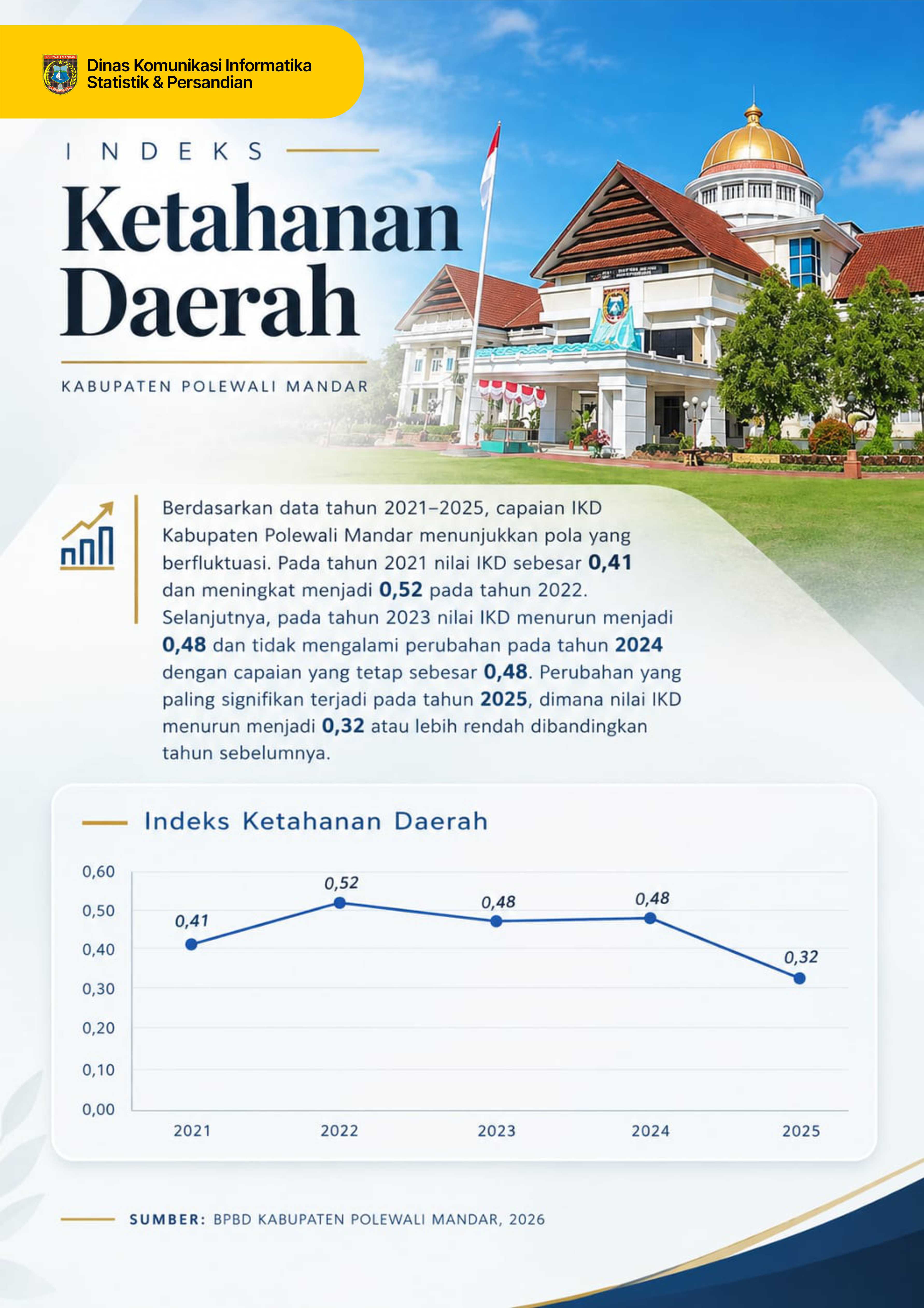 INDEKS KETAHANAN DAERAH